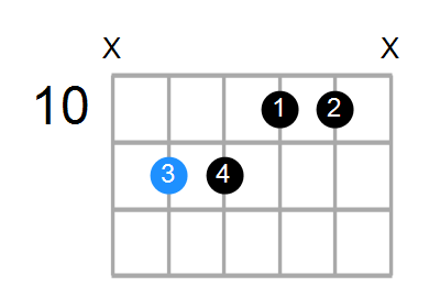 G#13sus4(b9) Chord